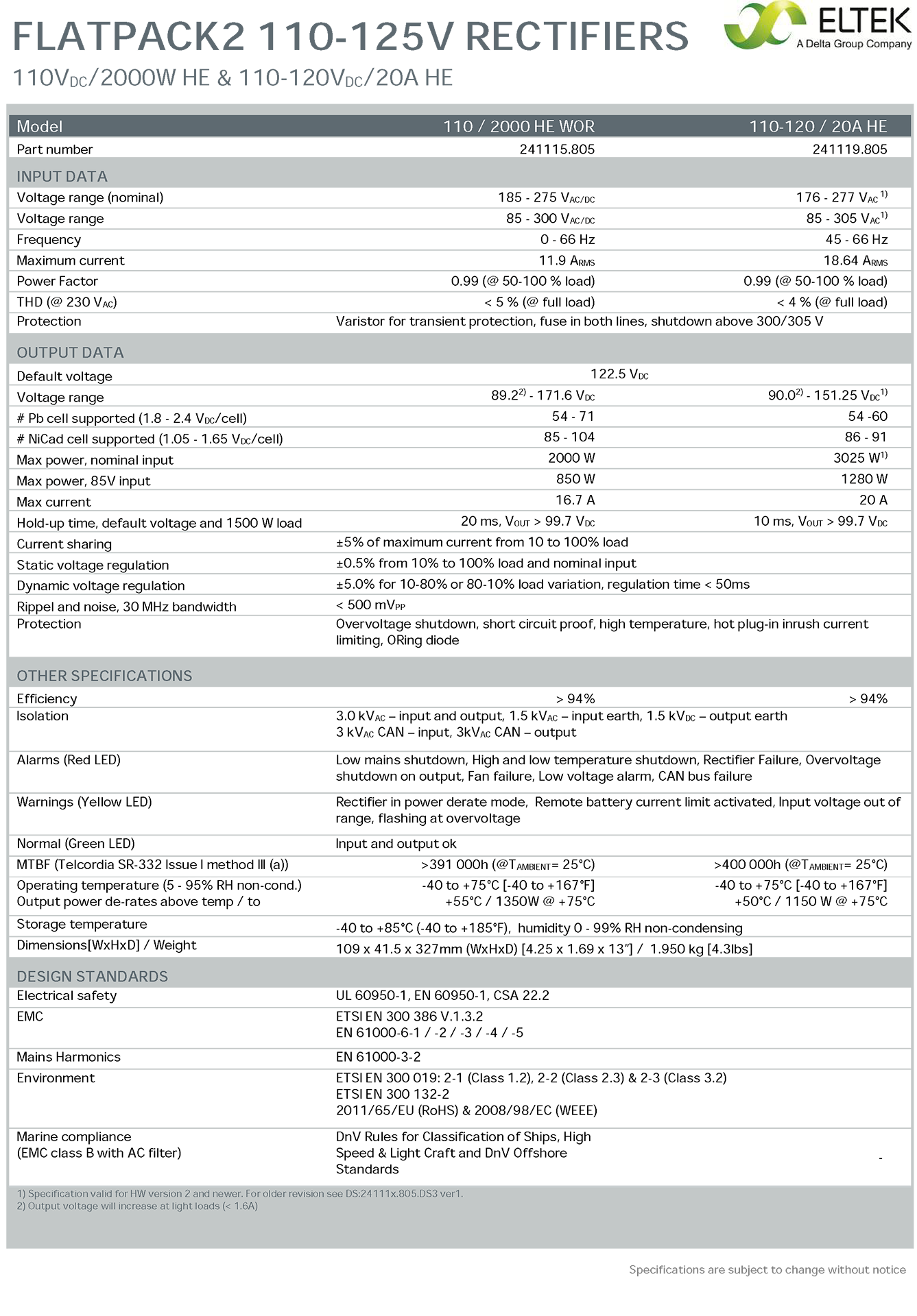 Eltek Rectifiers FLATPACK2 110 / 2000 HE WOR