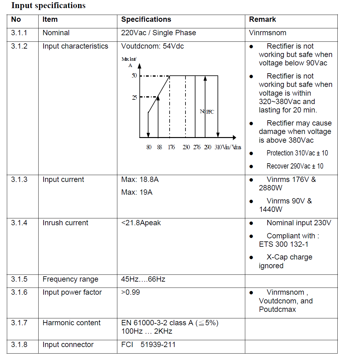 ESR-48/56AC Delta Telecom power rectifier